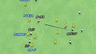 コンテ監督のトッテナム改造。得意の５トップ攻撃が猛威を振るう