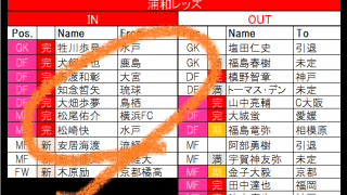 鹿島アントラーズに生え抜きストライカーが電撃復帰!　神奈川勢からは噂通りに2選手がヨーロッパへ!【21-22シーズンJ1全22クラブ移籍最新動向】(1)