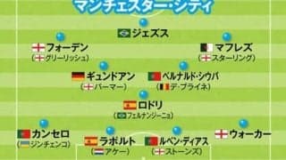 欧州サッカートップ10クラブの最新フォーメーション。シーズン後半に躍進するクラブをチェック