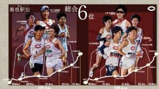 「来年、再来年は今年の結果で悔しいと思うチームになっていると思います」（監督・選手・主務・マネージャーコメント）─第98回箱根駅伝