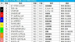 【シンザン記念／枠順】上位人気馬に“明と暗”　「連対数0」の鬼門にレッドベルアームが入る