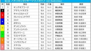 【AJCC／枠順】菊花賞2着のオーソクレースは7枠11番　連対数トップの「5枠」には伏兵馬が入る