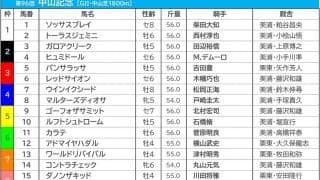 【中山記念／枠順】最多3勝の「良枠」にはパンサラッサ　人気のダノンザキッドは大外枠からの発走