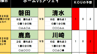 2月26・27日「J試合勝敗予想」鹿島アントラーズに2015年以来の「川崎フロンターレ打破」の目　J2と静岡ダービーにはドローの嵐!