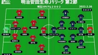 【J1注目プレビュー|第2節:浦和vsG大阪】共に出場停止で選手欠く…かつてのライバル対決、今季初白星はどちらに