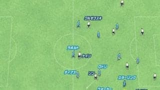 マンチェスター・シティを破ったトッテナムの見事な崩し。ソン・フンミンの動き出しがスイッチだった