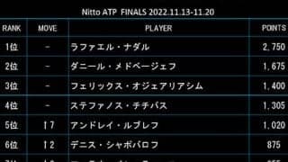  ルブレフ出場圏内へ 最終戦ランク 