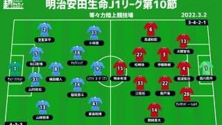 【J1注目プレビュー|第10節:川崎Fvs浦和】王者に降り注ぐ“第4の矢”、内容充実も結果が出ない浦和と半月ぶりの再戦