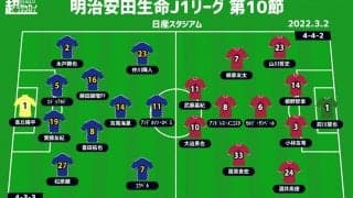 【J1注目プレビュー|第10節:横浜FMvs神戸】手負いの横浜FMはどうする? 神戸は目指す今季初白星