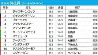 【弥生賞／枠順】GI馬ドウデュースは6枠7番に入る　6年連続好走の「8枠」には伏兵2頭