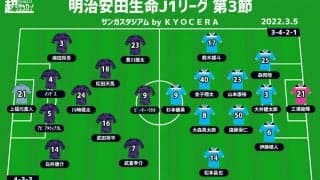 【J1注目プレビュー|第3節:京都vs磐田】対照的なスタートとなった昇格組対決、京都は昨季のリベンジなるか、磐田初勝利か