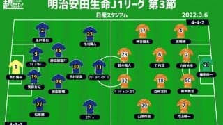 【J1注目プレビュー|第3節:横浜FMvs清水】マスカット監督が選ぶ11人は？ 清水は平岡体制無敗継続へ