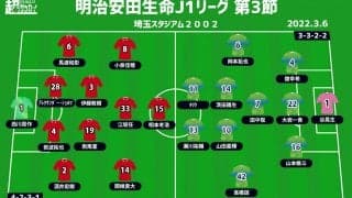 【J1注目プレビュー|第3節:浦和vs湘南】内容を結果に繋げたい浦和、カップ戦の勢いを繋げたい湘南