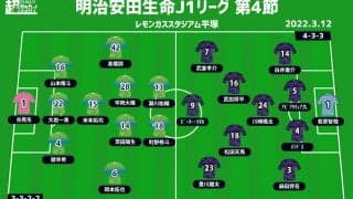 【J1注目プレビュー|第4節:湘南vs京都】曺貴裁監督が凱旋、アグレッシブさで上回り勝利を掴むのはどちらか!?