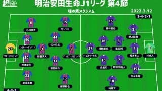 【J1注目プレビュー|第4節:FC東京vs広島】新指揮官が改革中の両クラブ、その姿を見せつけるのは!?