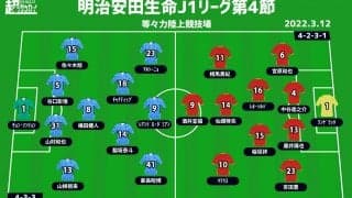 【J1注目プレビュー|第4節:川崎Fvs名古屋】昨季は堅守打ち破った王者、堅守・名古屋相手に低調な内容を払拭できるか
