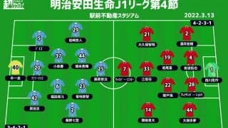 【J1注目プレビュー|第4節:鳥栖vs浦和】3連続ドローの鳥栖は初勝利を、初勝利の浦和は連勝を