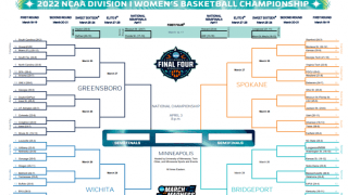 NCAAマーチマッドネス、今野紀花所属のルイビル大はウィチタ地区第1シードで出場