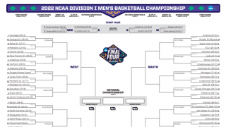 八村 塁の母校ゴンザガ大は西地区第1シード - NCAAトーナメントの組み合わせが確定