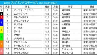 【スプリングS／枠順】複勝率トップの良枠にアライバルが入る　アサヒは6枠8番に