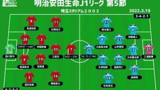 【J1注目プレビュー|第5節:浦和vs磐田】互いにカギはストライカー、ゴールを奪い切って勝利掴むのは