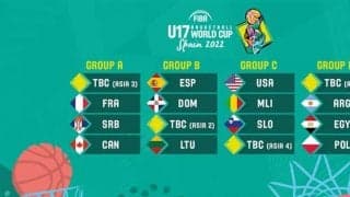 FIBA U17W杯2022 - 2度目の出場権獲得を果たしたい男子日本代表