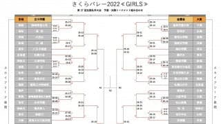 さくらバレー2022　女子決勝トーナメント表