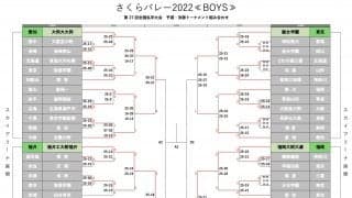 さくらバレー2022　男子決勝トーナメント表