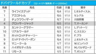 【ドバイワールドC／3連単36点勝負】チュウワウィザードは“消し”評価、中心は米国最強馬