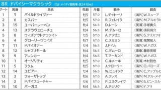 【ドバイシーマC／3連複15点勝負】日本馬5騎から選ぶ“軸馬”　狙いは「妙味ありの外国勢」