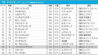 【ドバイターフ／3連単24点勝負】断然人気シュネルマイスターは「パンサラッサの大逃げに苦戦」