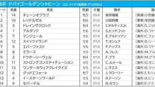 【ドバイGS／3連複5点勝負】日本馬レッドルゼルを本命視　穴は想定“10人気”の地元UAE勢