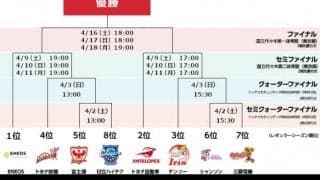 熱戦必至! Wリーグ プレーオフがいよいよスタート