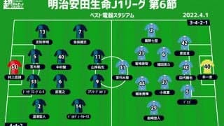 【J1注目プレビュー|第6節:福岡vs鳥栖】アグレッシブな鳥栖の攻撃を福岡はどう抑えるか、金J “九州ダービー”