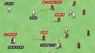 カタールＷ杯が楽しみなタレント軍団ポルトガル。プレーオフで決めたボール奪取→カウンターが見事