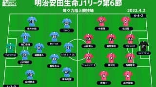 【J1注目プレビュー|第6節:川崎FvsC大阪】王者・川崎F、Jリーグ新記録の“26戦無敗”なるか!?