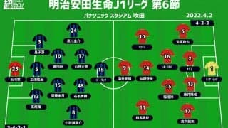【J1注目プレビュー|第6節:G大阪vs名古屋】かつての師弟対決！ 2勝目を手にするのは!?