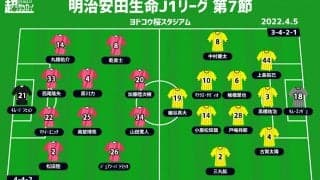 【J1注目プレビュー|第7節:C大阪vs柏】互いにカギはプレス強度、王者撃破の勢いか、上位キープの自信か