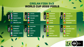 FIBA3x3W杯2022、日本代表男子は「死のグループ」、女子は因縁の相手中国代表と同組