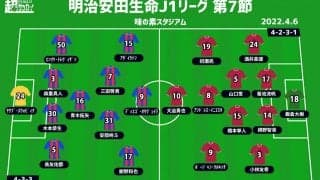 【J1注目プレビュー|第7節:FC東京vs神戸】スペイン人指揮官対決、ポイントは“ハードワーク”と“状況判断”