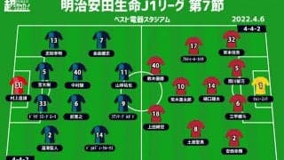 【J1注目プレビュー|第7節:福岡vs鹿島】強い鹿島は5連勝へ邁進、福岡はフィニッシュ精度を高められるか