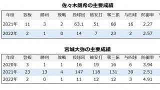 【今週の決戦】パ・リーグ「令和の怪物」佐々木朗希 vs 「新人王」宮城大弥、同期の今季初対決に観るシーズンの行方