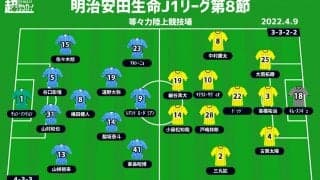 【J1注目プレビュー|第8節:川崎Fvs柏】2位・3位直接対決！ 2戦未勝利の川崎Fが連勝の柏を迎え撃つ