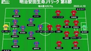 【J1注目プレビュー|第8節:FC東京vs浦和】スペイン人指揮官対決！ 勢いのFC東京か、1年先を行く浦和か