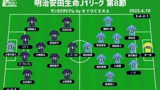 【J1注目プレビュー|第8節:京都vs鳥栖】サンガとサガン、互いに求める“強度”、局面の“デュエル”を制するのは