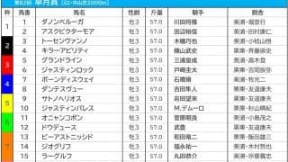 【皐月賞／前日オッズ】ドウデュースが4.9倍の1人気、3連単は全通り“万馬券”