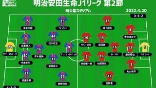 【J1注目プレビュー|第2節:FC東京vs名古屋】昨季まで率いた長谷川健太監督を迎え撃つアルベル・トーキョー、互いに負けられない一戦