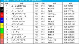 【フローラS／枠順】上位人気2頭に“試練”の勝率0％　4年連続馬券内の「2枠」に伏兵が入る