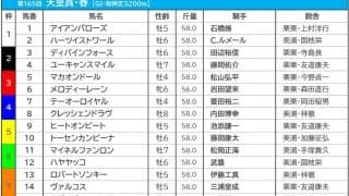 【天皇賞・春／枠順】最多5勝「8枠」に有力馬揃い踏み　タイトルホルダー8枠16番、ディープボンド8枠18番