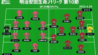 【J1注目プレビュー|第10節:C大阪vs鹿島】守護神が外国人J1最多出場の金字塔、守備安定のC大阪が鹿島の強力2トップをどう封じる!?